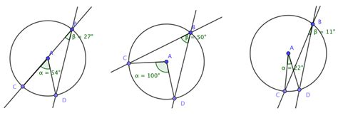 How to Prove the Central Angle - Inscribed Angle Theorem - K-12 Math Problems