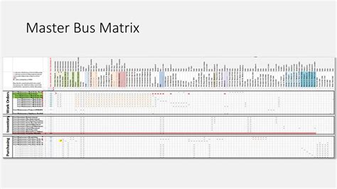 PPT - Bus Matrix… the foundation of your Data Warehouse PowerPoint ...