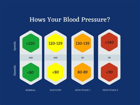 Adult Blood Pressure Range Cheap Sale | www.aikicai.org