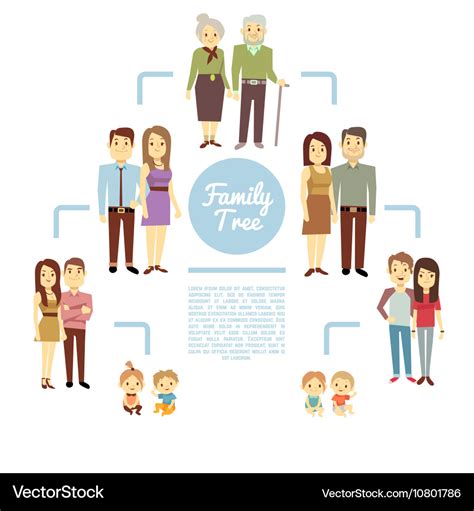 Family Generations Tree