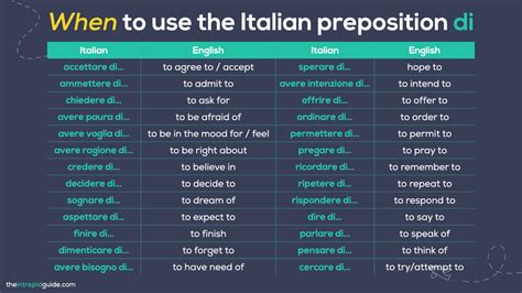 Italian Prepositions: The Only Guide You'll Ever Need (PLUS Italian ...