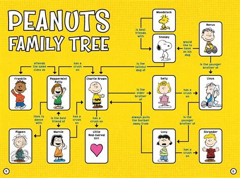 Meet the Peanuts Gang! | Book by Charles M. Schulz, Natalie Shaw ...