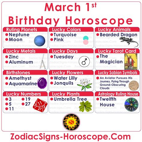 March 1 Zodiac (Pisces) Horoscope Birthday Personality and Lucky Things | ZSH