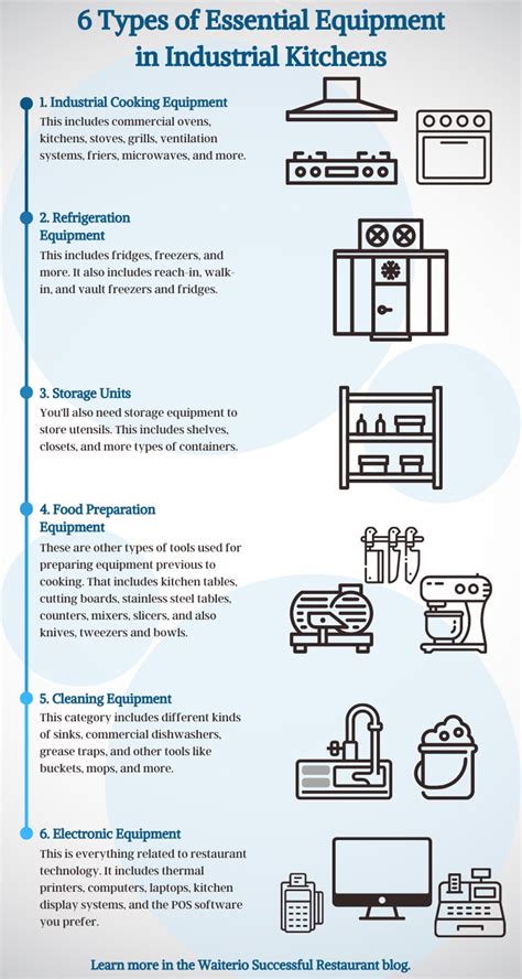 Every Kitchen Equipment For Restaurant | The Ultimate Checklist ...