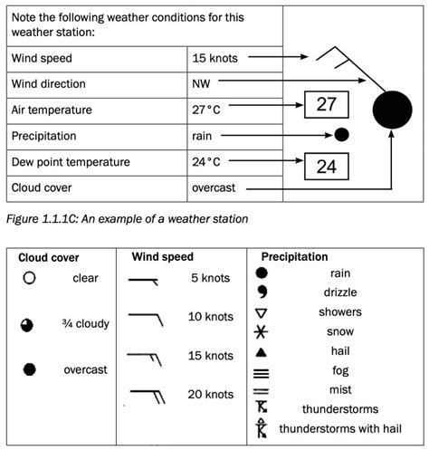 Synoptic weather map interpretation Grade 12 Notes » My Courses