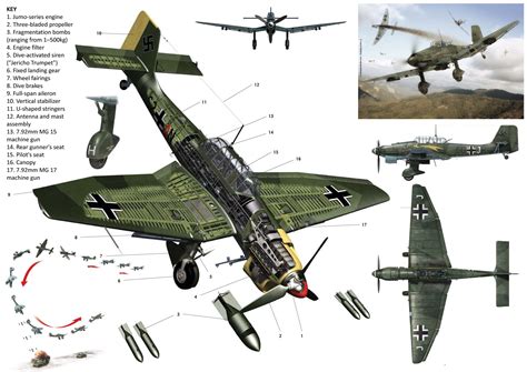 Junkers Ju 87 Stuka | Wwii fighter planes, Stuka ju87, Wwii airplane