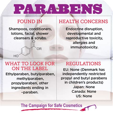 Banning The Parabens — Steph B Cosmetics