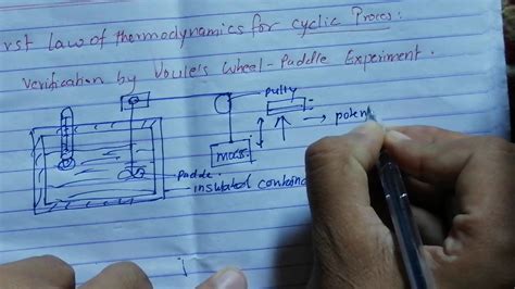 First law of thermodynamics in cyclic process - YouTube