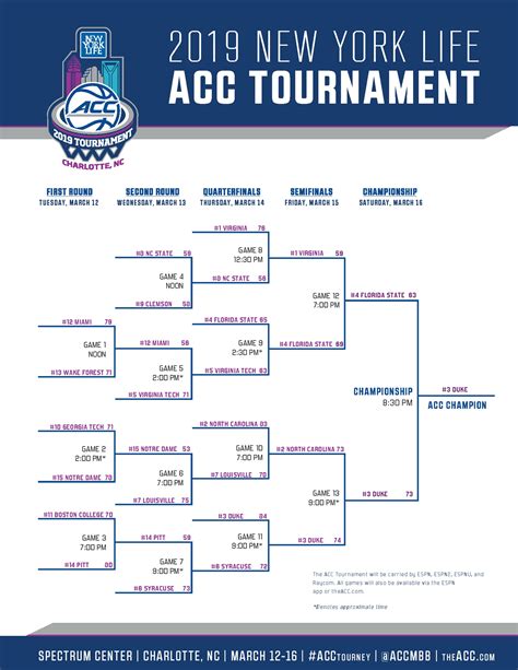 2019 ACC Tournament: Bracket, schedule, seeds | NCAA.com