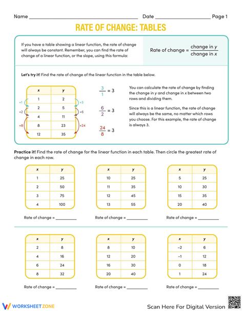 Rate Of Change Tables Worksheet