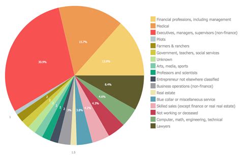 Pie Chart Examples and Templates