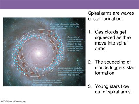 Chapter 15: Our Galaxy © 2015 Pearson Education, Inc. - ppt download