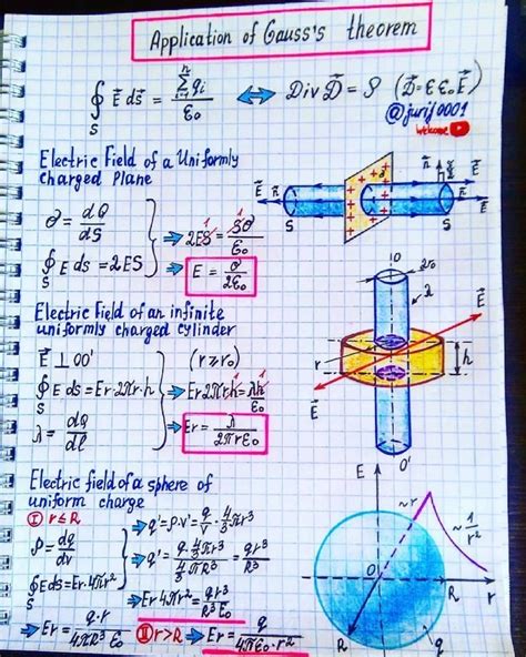 Class 12 Physics Chapter 1 Electric Charges and Fields Notes & Question