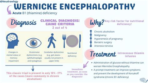 How is Wernicke-Korsakoff syndrome treated? - MEDizzy