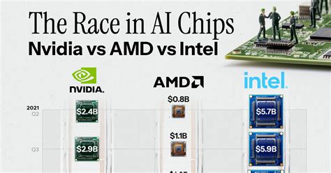 Unstoppable Growth: Nvidia's AI Domination Continues - Fusion Chat