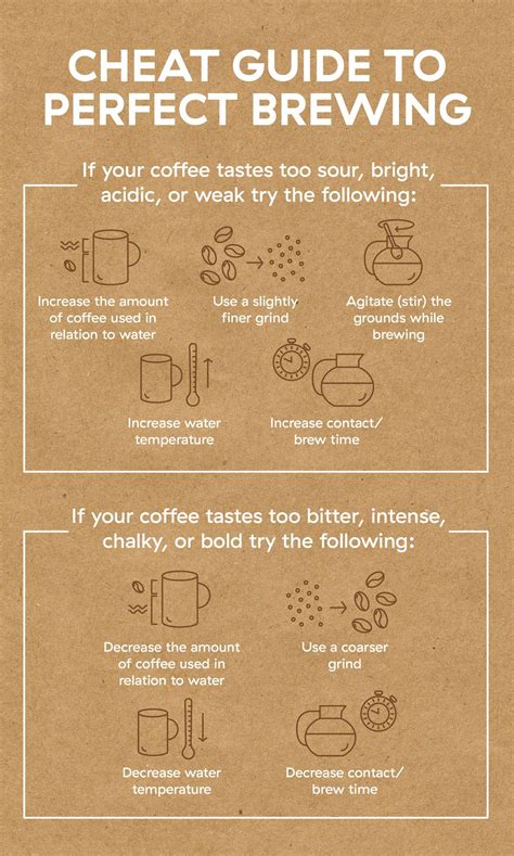 The Best Tips For Making Coffee At Home, According to Baristas