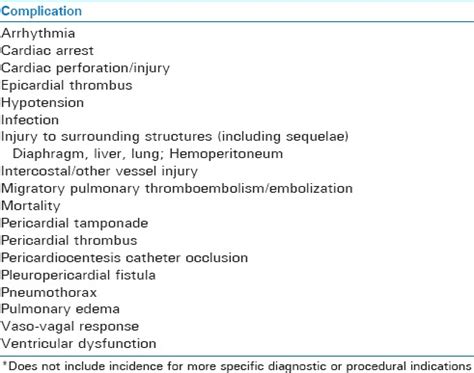 Complications of pericardiocentesis: A clinical synopsis. - Abstract - Europe PMC