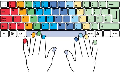 Tip of the Week: Learn Touch Typing