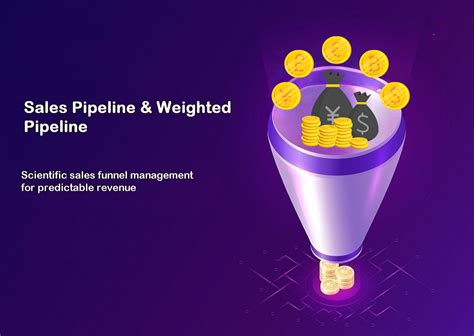 Sales Pipeline & Weighted Pipeline - HappSales