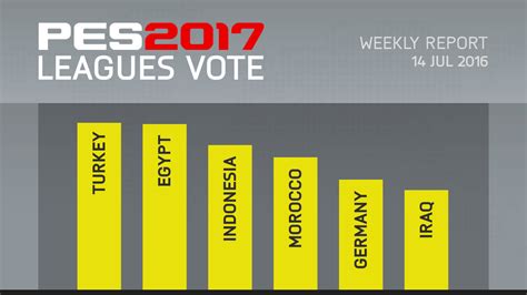 PES 2017 Leagues Survey Report – Jul 14 – FIFPlay