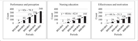 Volume and slope graphs of the top three topics with the highest volume | Download Scientific ...