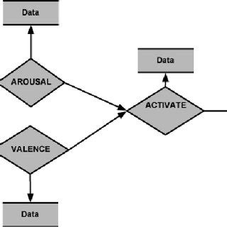 The circumplex model of emotions-the dimensions reach from displeasure... | Download Scientific ...