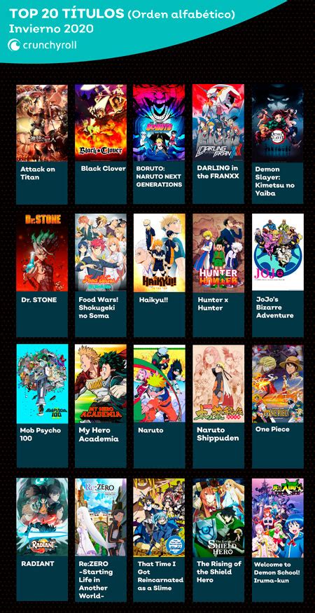 Crunchyroll revela los animes mas vistos a nivel mundial, durante el primer trimestre de 2020