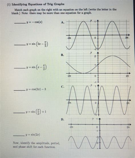 Solved (1) Identifying Equations of Trig Graphs Match each | Chegg.com