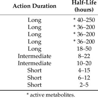 (PDF) Benzodiazepines II: Waking Up on Sedatives: Providing Optimal ...