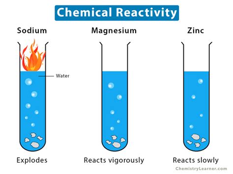 Periodic Table Activity Series Of Metals - Infoupdate.org