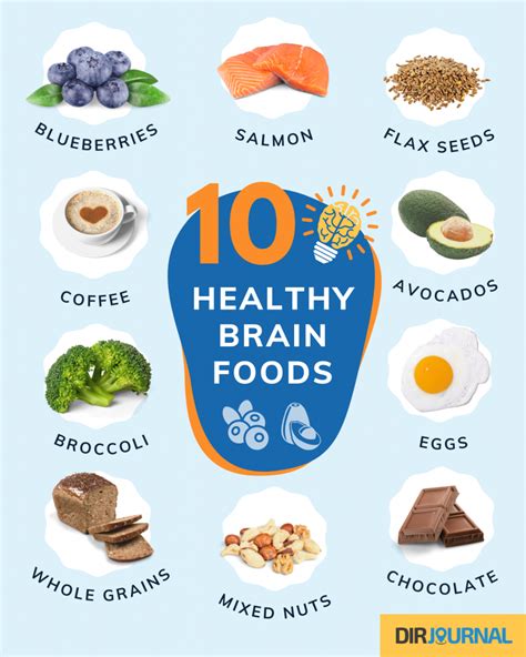 Top 10 Brain Foods – Nourish Your Brain in 2024 - DirJournal Blogs