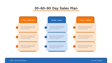 Sales Plan and Strategy Presentation Template