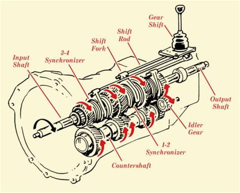 Automatic Transmission Vs Manual Transmission – HnD Automotive Parts