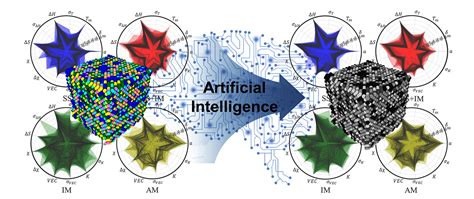 AI speeds up development of new high-entropy alloys – VectorsJournal