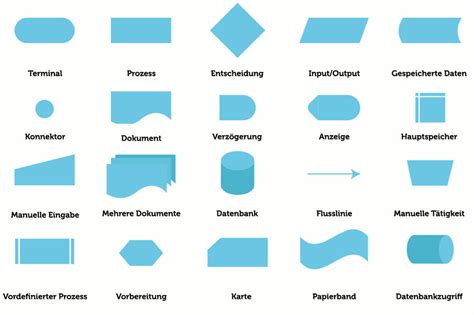 Bedeutung Der Visio Flussdiagrammsymbole