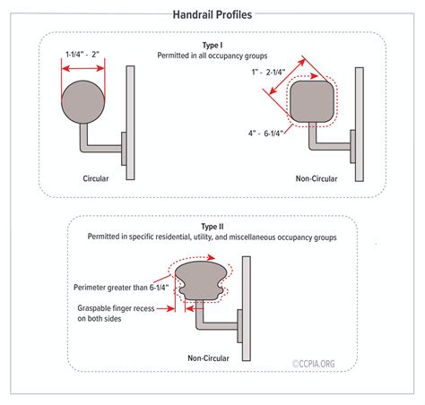 Handrail Profiles - Inspection Gallery - InterNACHI®