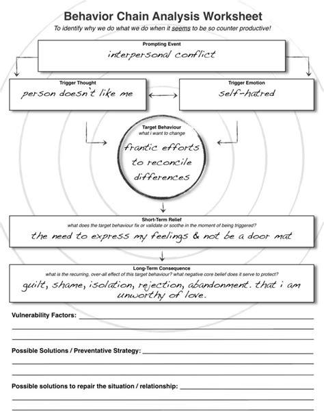 Addictive Behaviors Worksheet — db-excel.com