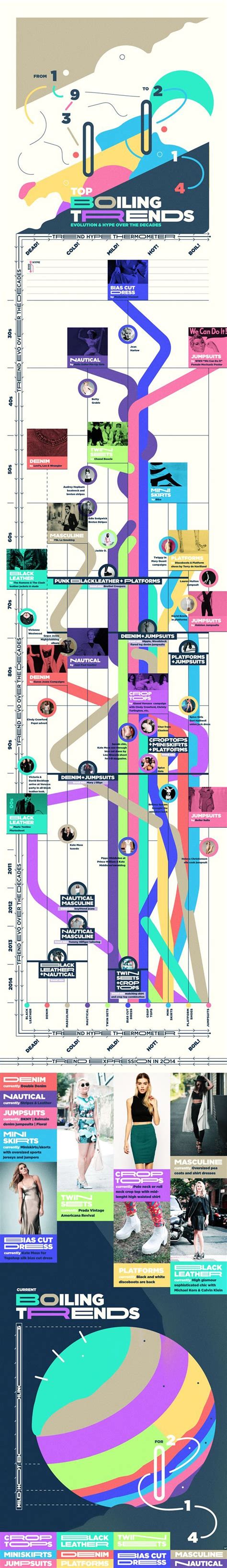 The Ultimate Fashion Infographic: The Last Century In Trends | Fashion infographic, Infographic ...