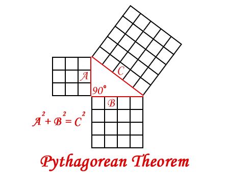 Pythagoras vs Bothaināyaṉār | Impressions