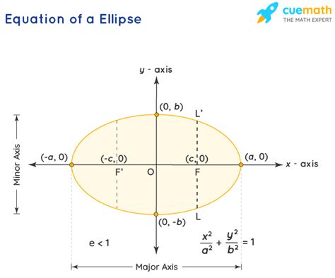 How To Find Radius Of Ellipse In Autocad - Printable Online