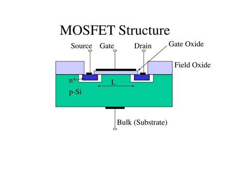 PPT - MOSFET Structure PowerPoint Presentation, free download - ID:537759