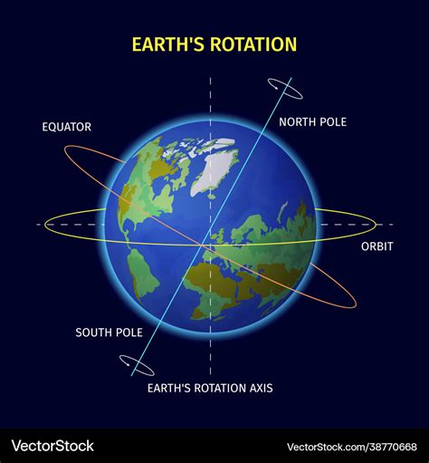 Earth rotation design Royalty Free Vector Image