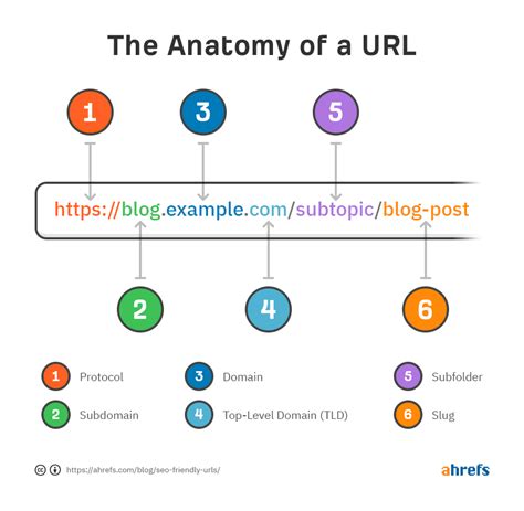 What Are Domain Extensions? And How to Choose a Domain Extension?