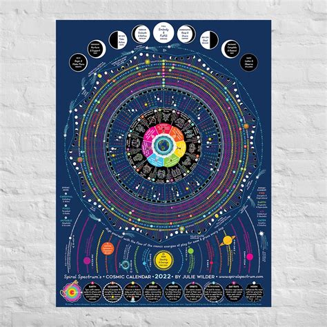 Cosmic Calendar - Astrological graphic ephemeris moon phase – Spiral ...