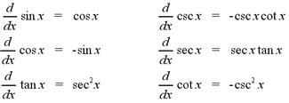 What Is The Derivative Of Sin(2X)? - Cab-Aurel