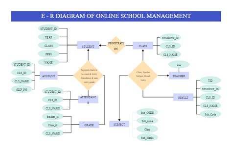 Er Diagram For School Management System Edrawmax Edrawmax Templates ...