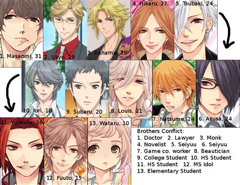 Brothers Conflict Characters