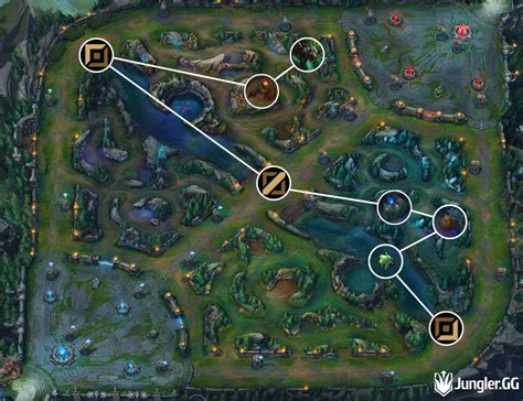 Pro Twitch jungle path, S13 jg routes, clearing guide and build » Jungler.GG