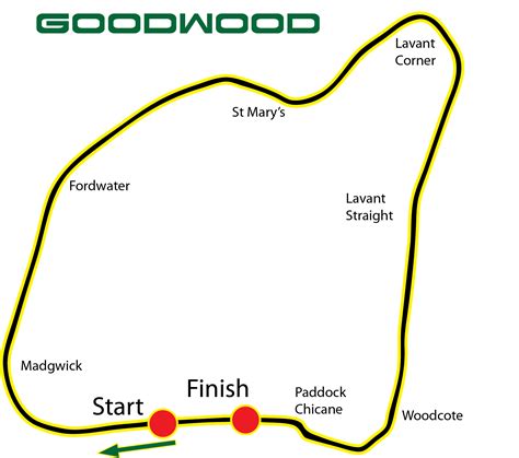 VSCC Goodwood Autumn Sprint 22nd October - The Morgan Three Wheeler Club