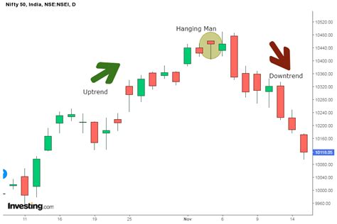 35 Essential Candlestick Chart Patterns For Profitable Trading